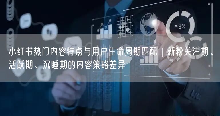 小红书热门内容特点与用户生命周期匹配｜新粉关注期、活跃期、沉睡期的内容策略差异